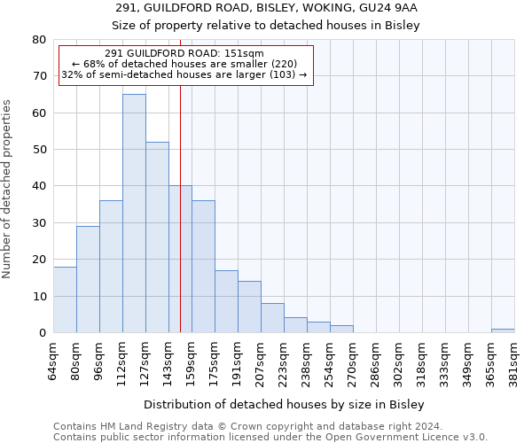 291, GUILDFORD ROAD, BISLEY, WOKING, GU24 9AA: Size of property relative to detached houses in Bisley