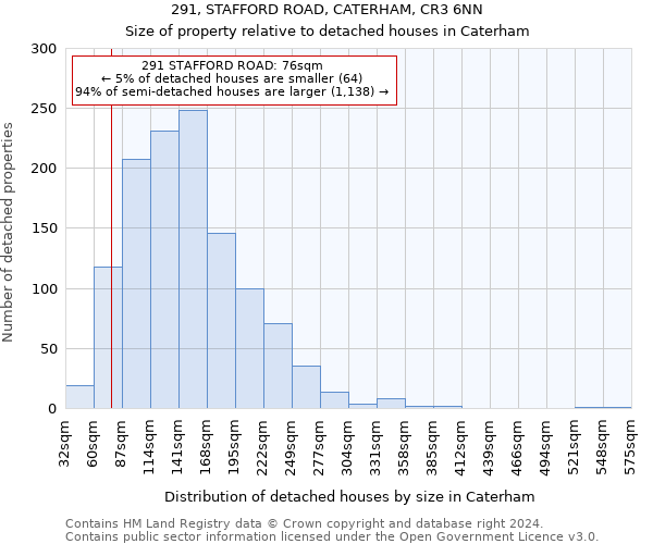 291, STAFFORD ROAD, CATERHAM, CR3 6NN: Size of property relative to detached houses in Caterham