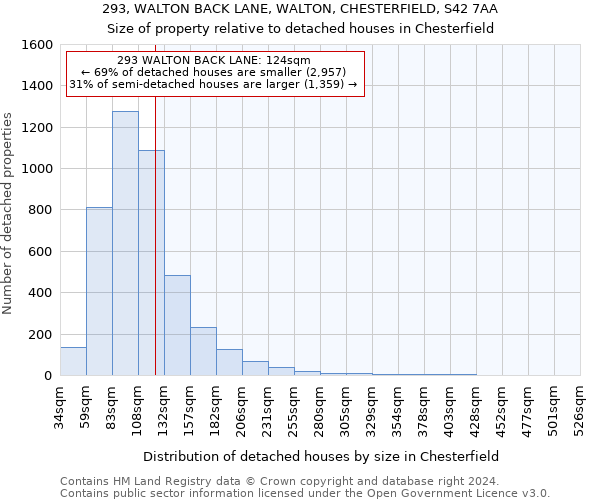 293, WALTON BACK LANE, WALTON, CHESTERFIELD, S42 7AA: Size of property relative to detached houses in Chesterfield