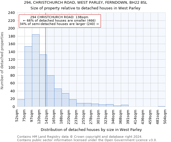 294, CHRISTCHURCH ROAD, WEST PARLEY, FERNDOWN, BH22 8SL: Size of property relative to detached houses in West Parley