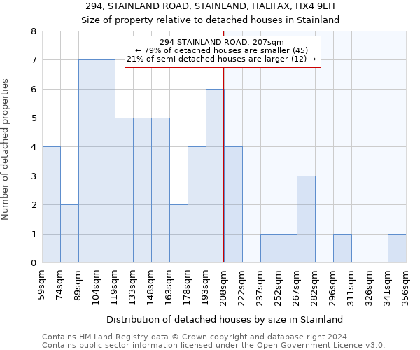 294, STAINLAND ROAD, STAINLAND, HALIFAX, HX4 9EH: Size of property relative to detached houses in Stainland