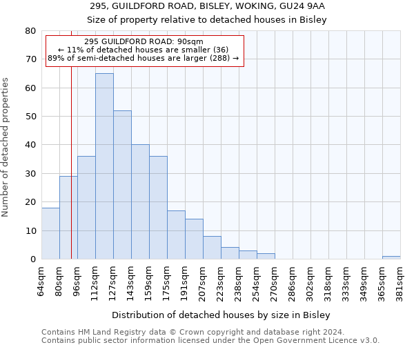 295, GUILDFORD ROAD, BISLEY, WOKING, GU24 9AA: Size of property relative to detached houses in Bisley