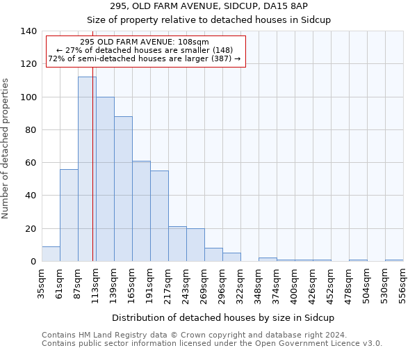 295, OLD FARM AVENUE, SIDCUP, DA15 8AP: Size of property relative to detached houses in Sidcup