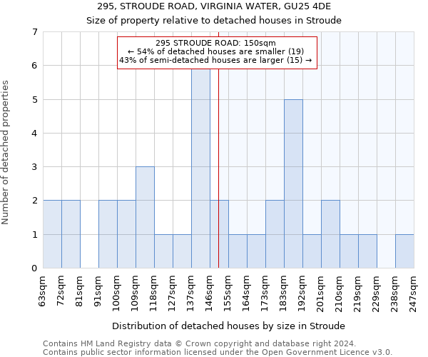 295, STROUDE ROAD, VIRGINIA WATER, GU25 4DE: Size of property relative to detached houses in Stroude