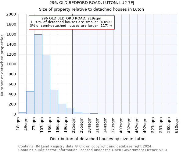 296, OLD BEDFORD ROAD, LUTON, LU2 7EJ: Size of property relative to detached houses in Luton