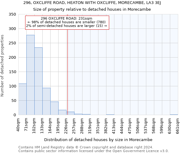 296, OXCLIFFE ROAD, HEATON WITH OXCLIFFE, MORECAMBE, LA3 3EJ: Size of property relative to detached houses in Morecambe