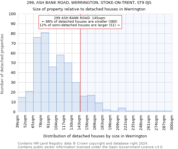 299, ASH BANK ROAD, WERRINGTON, STOKE-ON-TRENT, ST9 0JS: Size of property relative to detached houses in Werrington