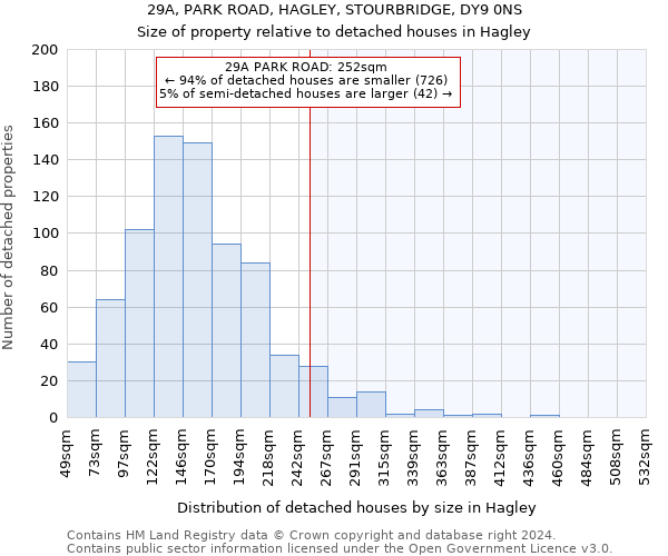 29A, PARK ROAD, HAGLEY, STOURBRIDGE, DY9 0NS: Size of property relative to detached houses in Hagley