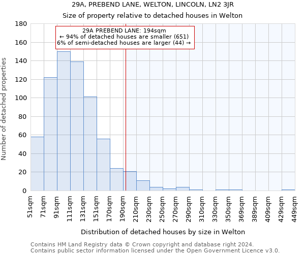 29A, PREBEND LANE, WELTON, LINCOLN, LN2 3JR: Size of property relative to detached houses in Welton