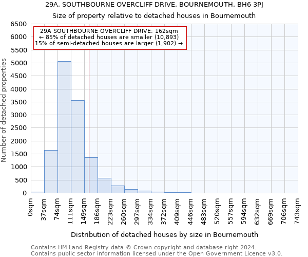 29A, SOUTHBOURNE OVERCLIFF DRIVE, BOURNEMOUTH, BH6 3PJ: Size of property relative to detached houses in Bournemouth