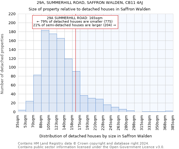 29A, SUMMERHILL ROAD, SAFFRON WALDEN, CB11 4AJ: Size of property relative to detached houses in Saffron Walden