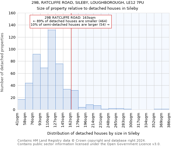 29B, RATCLIFFE ROAD, SILEBY, LOUGHBOROUGH, LE12 7PU: Size of property relative to detached houses in Sileby