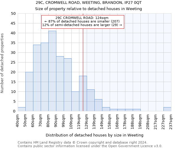 29C, CROMWELL ROAD, WEETING, BRANDON, IP27 0QT: Size of property relative to detached houses in Weeting