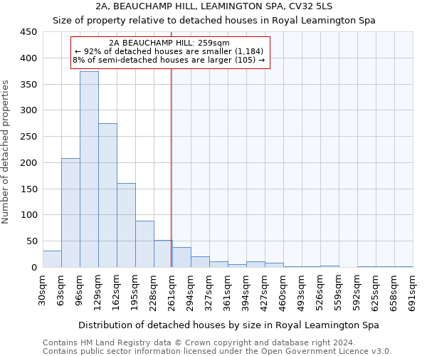 2A, BEAUCHAMP HILL, LEAMINGTON SPA, CV32 5LS: Size of property relative to detached houses in Royal Leamington Spa