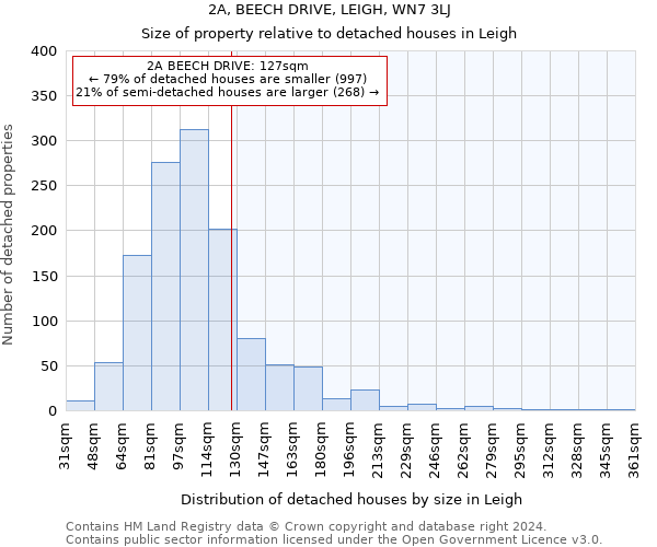 2A, BEECH DRIVE, LEIGH, WN7 3LJ: Size of property relative to detached houses in Leigh