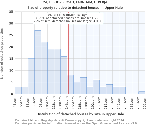 2A, BISHOPS ROAD, FARNHAM, GU9 0JA: Size of property relative to detached houses in Upper Hale