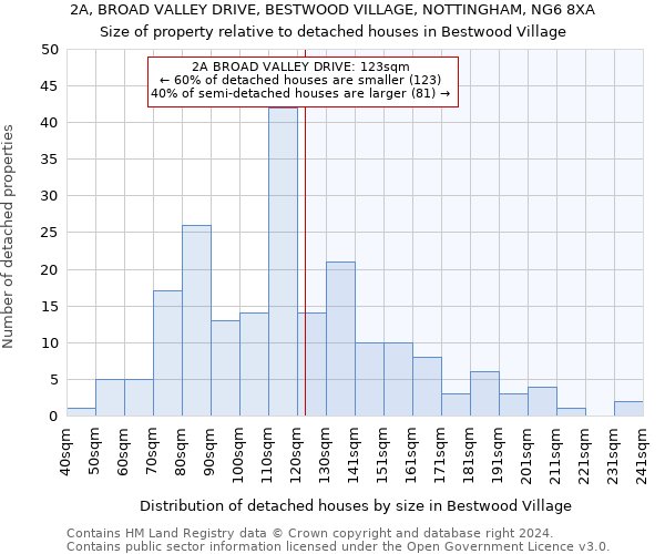 2A, BROAD VALLEY DRIVE, BESTWOOD VILLAGE, NOTTINGHAM, NG6 8XA: Size of property relative to detached houses in Bestwood Village