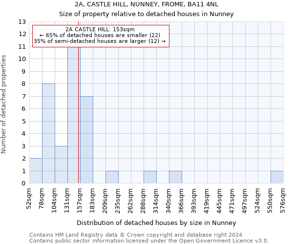 2A, CASTLE HILL, NUNNEY, FROME, BA11 4NL: Size of property relative to detached houses in Nunney