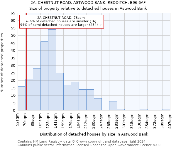 2A, CHESTNUT ROAD, ASTWOOD BANK, REDDITCH, B96 6AF: Size of property relative to detached houses in Astwood Bank