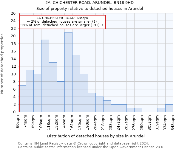 2A, CHICHESTER ROAD, ARUNDEL, BN18 9HD: Size of property relative to detached houses in Arundel