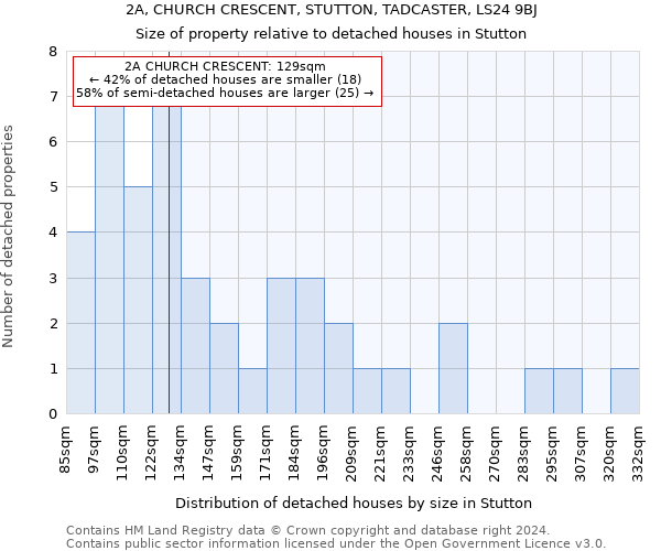 2A, CHURCH CRESCENT, STUTTON, TADCASTER, LS24 9BJ: Size of property relative to detached houses in Stutton