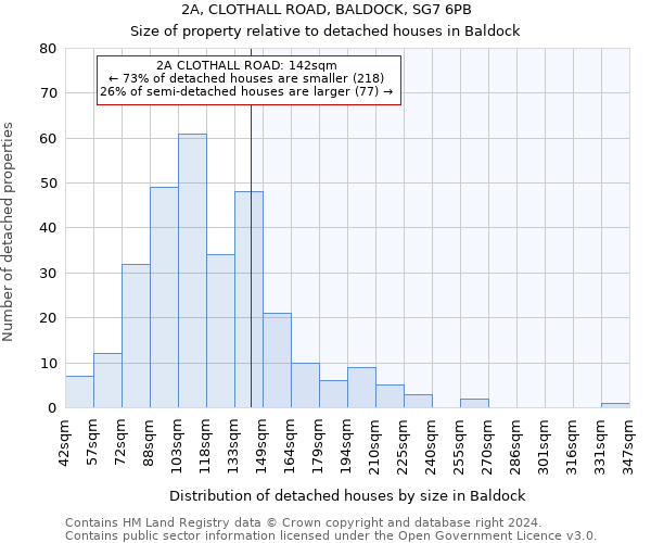 2A, CLOTHALL ROAD, BALDOCK, SG7 6PB: Size of property relative to detached houses in Baldock