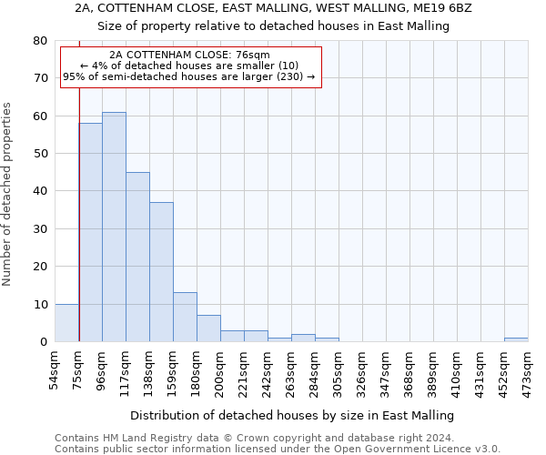 2A, COTTENHAM CLOSE, EAST MALLING, WEST MALLING, ME19 6BZ: Size of property relative to detached houses in East Malling