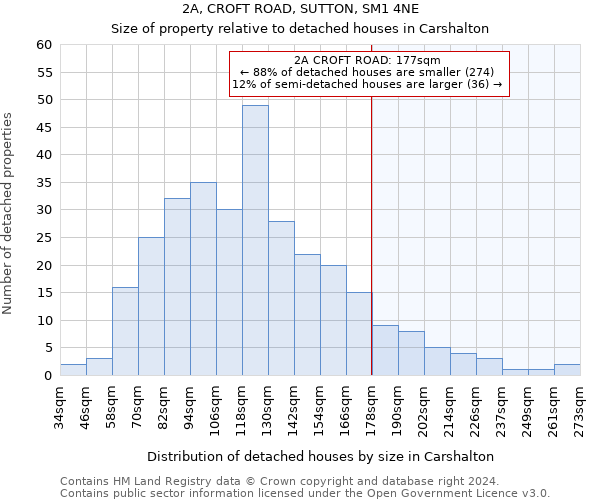 2A, CROFT ROAD, SUTTON, SM1 4NE: Size of property relative to detached houses in Carshalton