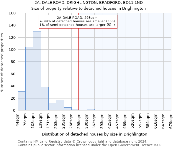 2A, DALE ROAD, DRIGHLINGTON, BRADFORD, BD11 1ND: Size of property relative to detached houses in Drighlington