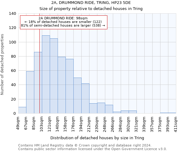 2A, DRUMMOND RIDE, TRING, HP23 5DE: Size of property relative to detached houses in Tring