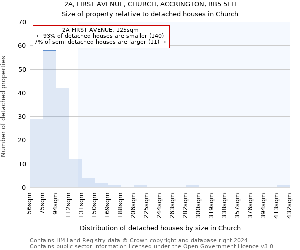 2A, FIRST AVENUE, CHURCH, ACCRINGTON, BB5 5EH: Size of property relative to detached houses in Church