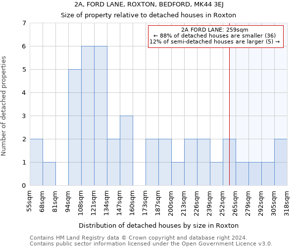 2A, FORD LANE, ROXTON, BEDFORD, MK44 3EJ: Size of property relative to detached houses in Roxton