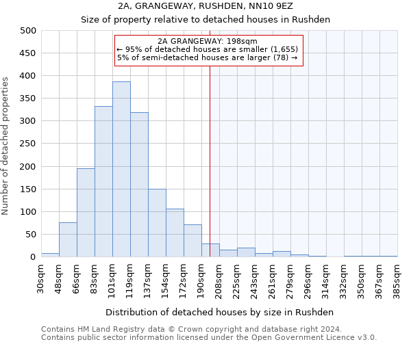 2A, GRANGEWAY, RUSHDEN, NN10 9EZ: Size of property relative to detached houses in Rushden