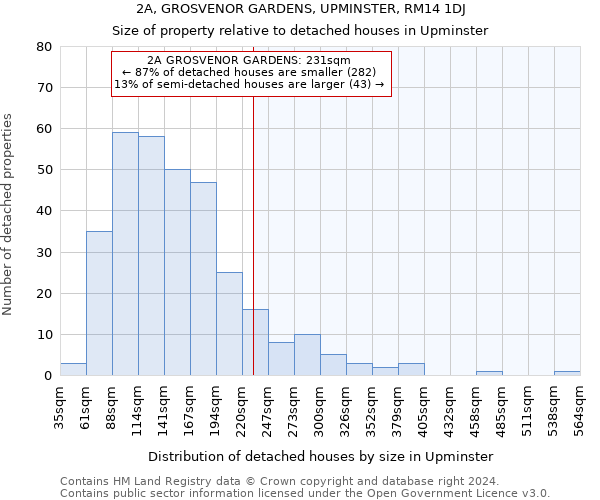 2A, GROSVENOR GARDENS, UPMINSTER, RM14 1DJ: Size of property relative to detached houses in Upminster