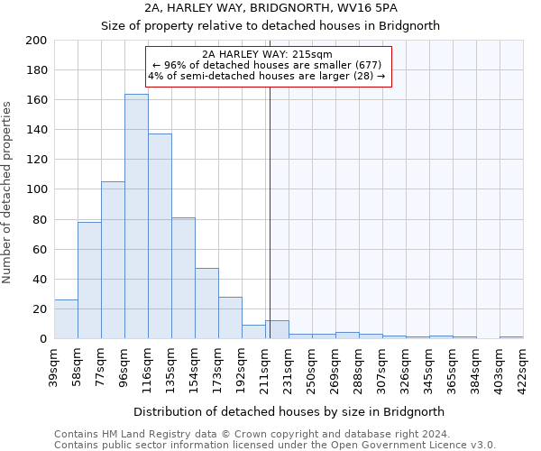 2A, HARLEY WAY, BRIDGNORTH, WV16 5PA: Size of property relative to detached houses in Bridgnorth