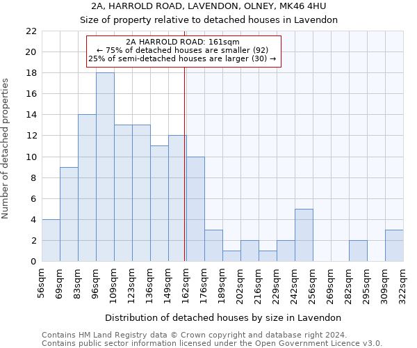 2A, HARROLD ROAD, LAVENDON, OLNEY, MK46 4HU: Size of property relative to detached houses in Lavendon