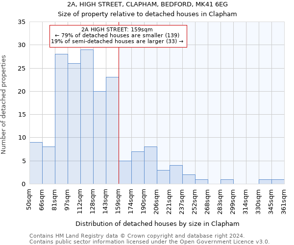 2A, HIGH STREET, CLAPHAM, BEDFORD, MK41 6EG: Size of property relative to detached houses in Clapham