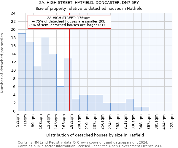 2A, HIGH STREET, HATFIELD, DONCASTER, DN7 6RY: Size of property relative to detached houses in Hatfield