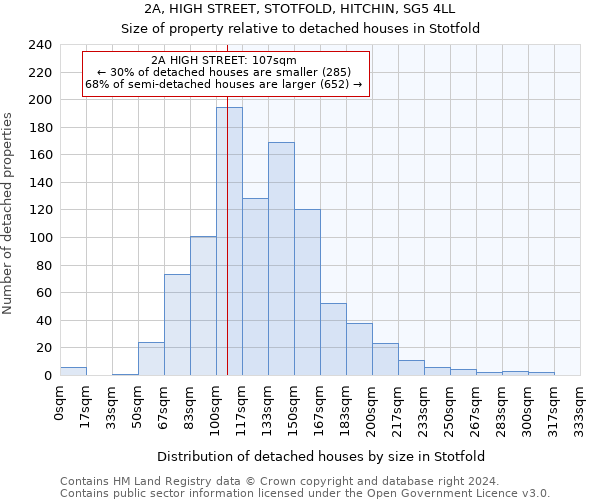 2A, HIGH STREET, STOTFOLD, HITCHIN, SG5 4LL: Size of property relative to detached houses in Stotfold