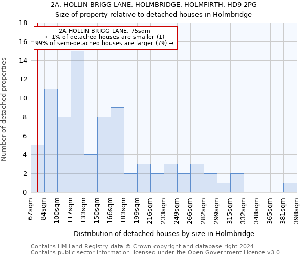 2A, HOLLIN BRIGG LANE, HOLMBRIDGE, HOLMFIRTH, HD9 2PG: Size of property relative to detached houses in Holmbridge