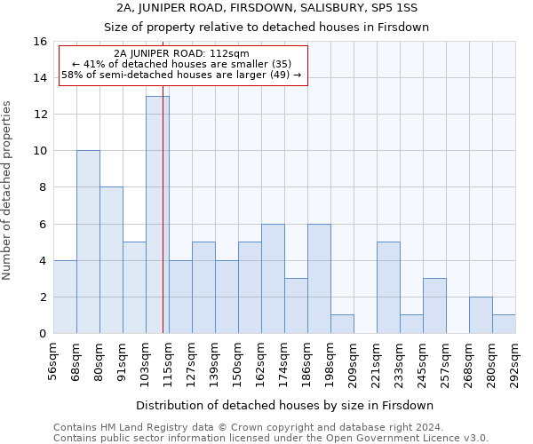 2A, JUNIPER ROAD, FIRSDOWN, SALISBURY, SP5 1SS: Size of property relative to detached houses in Firsdown