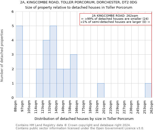 2A, KINGCOMBE ROAD, TOLLER PORCORUM, DORCHESTER, DT2 0DG: Size of property relative to detached houses in Toller Porcorum