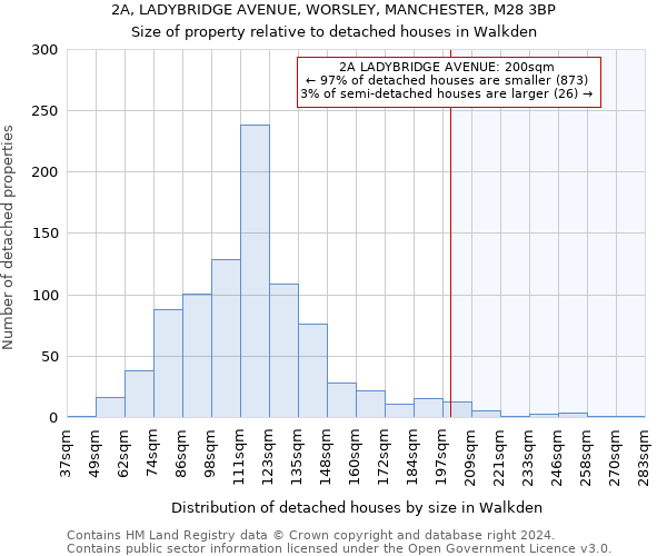 2A, LADYBRIDGE AVENUE, WORSLEY, MANCHESTER, M28 3BP: Size of property relative to detached houses in Walkden