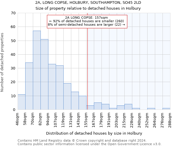 2A, LONG COPSE, HOLBURY, SOUTHAMPTON, SO45 2LD: Size of property relative to detached houses in Holbury