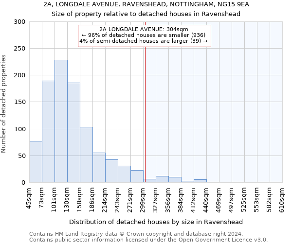 2A, LONGDALE AVENUE, RAVENSHEAD, NOTTINGHAM, NG15 9EA: Size of property relative to detached houses in Ravenshead