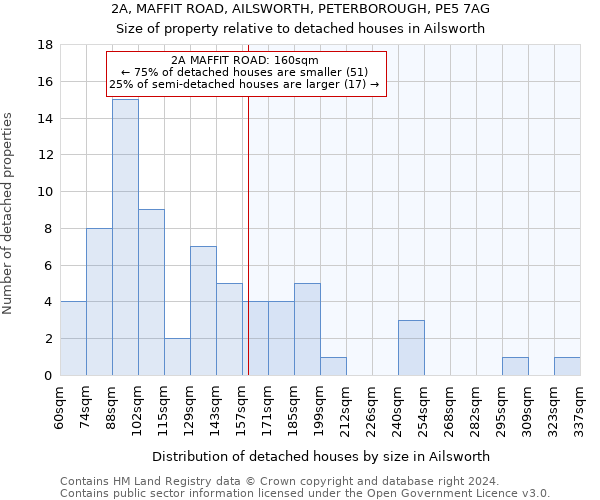 2A, MAFFIT ROAD, AILSWORTH, PETERBOROUGH, PE5 7AG: Size of property relative to detached houses in Ailsworth