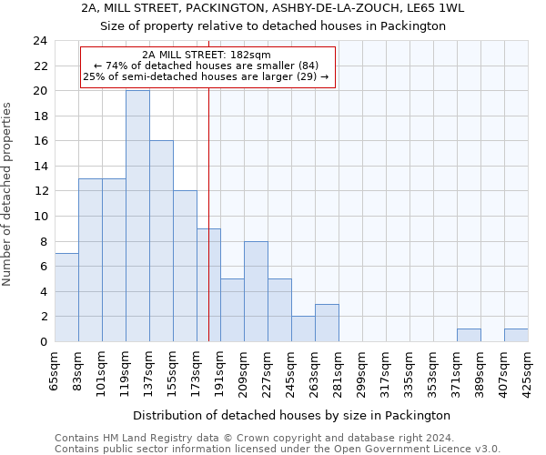 2A, MILL STREET, PACKINGTON, ASHBY-DE-LA-ZOUCH, LE65 1WL: Size of property relative to detached houses in Packington