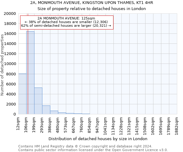 2A, MONMOUTH AVENUE, KINGSTON UPON THAMES, KT1 4HR: Size of property relative to detached houses in London