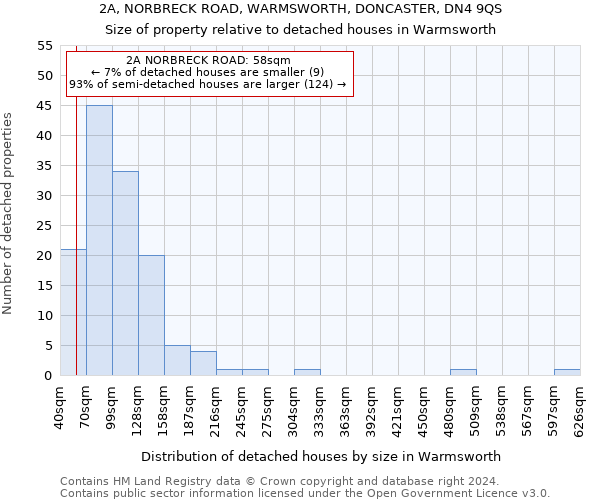 2A, NORBRECK ROAD, WARMSWORTH, DONCASTER, DN4 9QS: Size of property relative to detached houses in Warmsworth