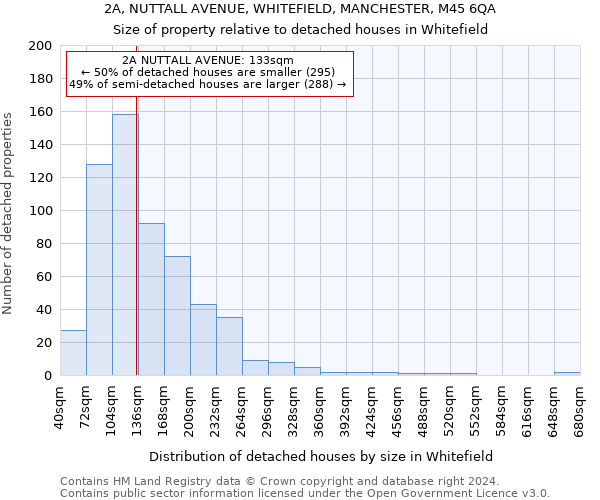 2A, NUTTALL AVENUE, WHITEFIELD, MANCHESTER, M45 6QA: Size of property relative to detached houses in Whitefield